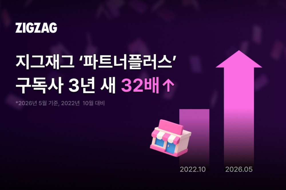 지그재그, '파트너플러스' 구독사 5500개 돌파... 론칭 대비 32배 ↑ - 뉴스 썸네일 이미지